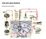 Glossary - Illustrated - 3 Keyless Works.jpg
