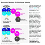 Glossary - Illustrated - 6 Automatic Winding - Bi directional.jpg