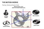 Glossary - Illustrated - 7 Motion Works.jpg