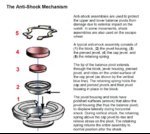 Glossary - Illustrated - 17 Anti-Shock Mechanism.jpg