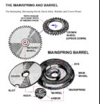 Glossary - Illustrated - 32 Mainspring and Barrel.jpg