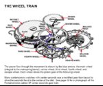 Glossary - Illustrated - 36 The Wheel Train.jpg