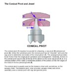 Glossary - Illustrated - 38 Conical Pivot and Jewel.jpg