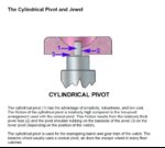 Glossary - Illustrated - 39 Cylindrical Pivot and Jewel.jpg