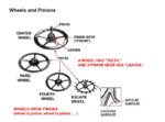 Glossary - Illustrated - 40 Wheels and Pinions.jpg
